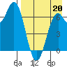 Amak Island tide chart for Friday, August 20, 2021