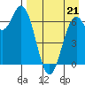Amak Island tide chart for Saturday, August 21, 2021