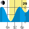 Amak Island tide chart for Sunday, August 29, 2021