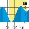 Amak Island tide chart for Monday, August 30, 2021