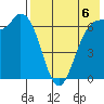 Amak Island tide chart for Friday, August 6, 2021