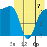 Amak Island tide chart for Saturday, August 7, 2021