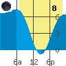 Amak Island tide chart for Sunday, August 8, 2021