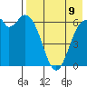 Amak Island tide chart for Monday, August 9, 2021