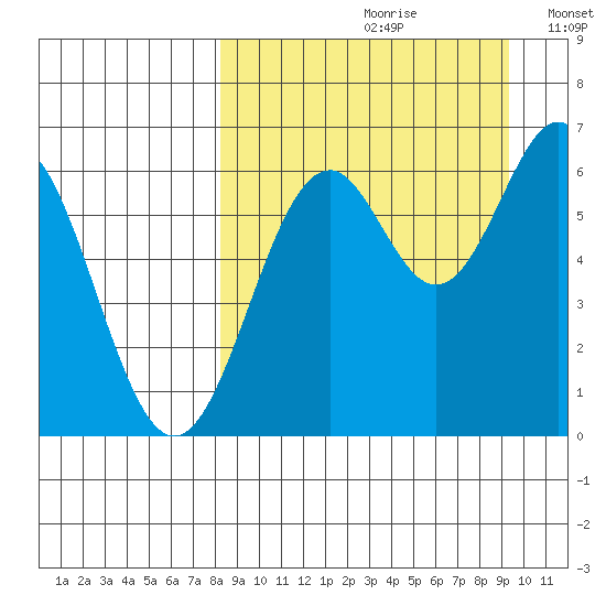 Amak Island tide chart for Saturday, September 11, 2021