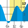 Amak Island tide chart for Sunday, September 12, 2021