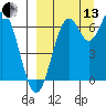 Amak Island tide chart for Monday, September 13, 2021