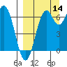 Amak Island tide chart for Tuesday, September 14, 2021