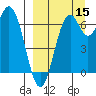 Amak Island tide chart for Wednesday, September 15, 2021