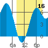 Amak Island tide chart for Thursday, September 16, 2021