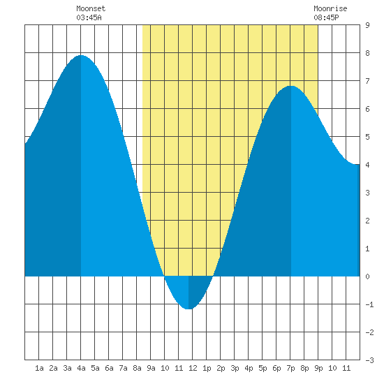 Amak Island tide chart for Friday, September 17, 2021