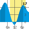 Amak Island tide chart for Friday, September 17, 2021
