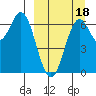 Amak Island tide chart for Saturday, September 18, 2021
