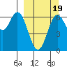 Amak Island tide chart for Sunday, September 19, 2021