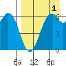 Amak Island tide chart for Wednesday, September 1, 2021