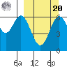 Amak Island tide chart for Monday, September 20, 2021