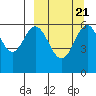 Amak Island tide chart for Tuesday, September 21, 2021