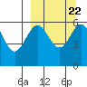 Amak Island tide chart for Wednesday, September 22, 2021