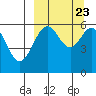 Amak Island tide chart for Thursday, September 23, 2021
