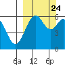 Amak Island tide chart for Friday, September 24, 2021