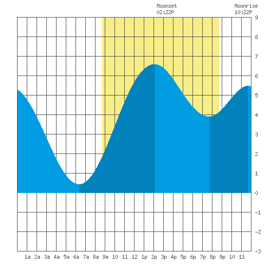 Amak Island tide chart for Saturday, September 25, 2021