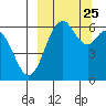 Amak Island tide chart for Saturday, September 25, 2021