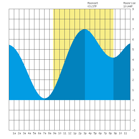 Amak Island tide chart for Sunday, September 26, 2021