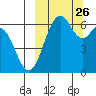 Amak Island tide chart for Sunday, September 26, 2021