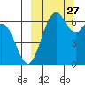 Amak Island tide chart for Monday, September 27, 2021