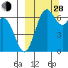 Amak Island tide chart for Tuesday, September 28, 2021