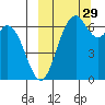 Amak Island tide chart for Wednesday, September 29, 2021