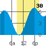 Amak Island tide chart for Thursday, September 30, 2021