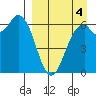 Amak Island tide chart for Saturday, September 4, 2021