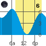 Amak Island tide chart for Monday, September 6, 2021