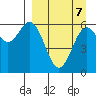 Amak Island tide chart for Tuesday, September 7, 2021