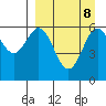 Amak Island tide chart for Wednesday, September 8, 2021