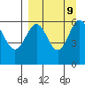 Amak Island tide chart for Thursday, September 9, 2021
