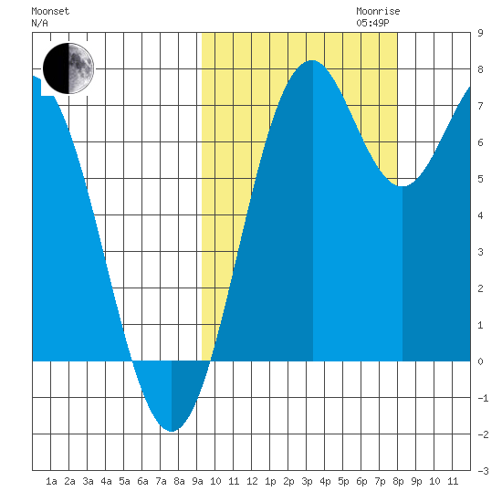 Amak Island tide chart for Tuesday, October 12, 2021