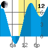 Amak Island tide chart for Tuesday, October 12, 2021