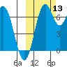 Amak Island tide chart for Wednesday, October 13, 2021