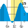 Amak Island tide chart for Friday, October 15, 2021