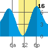Amak Island tide chart for Saturday, October 16, 2021