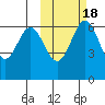 Amak Island tide chart for Monday, October 18, 2021