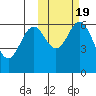 Amak Island tide chart for Tuesday, October 19, 2021