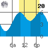 Amak Island tide chart for Wednesday, October 20, 2021