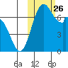 Amak Island tide chart for Tuesday, October 26, 2021