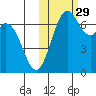 Amak Island tide chart for Friday, October 29, 2021