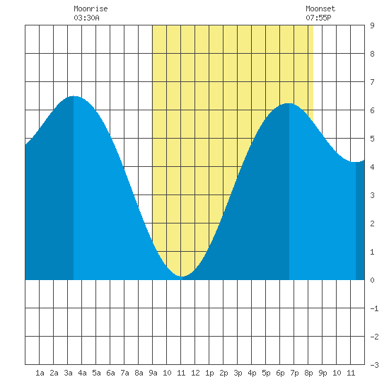 Amak Island tide chart for Saturday, October 2, 2021