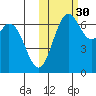 Amak Island tide chart for Saturday, October 30, 2021