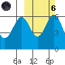 Amak Island tide chart for Wednesday, October 6, 2021